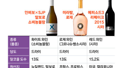 피트와 졸리, 박세리도 손 댔다…셀럽이 만든 와인 아시나요? 
