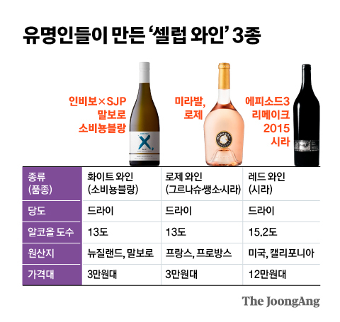 피트와 졸리, 박세리도 손 댔다…셀럽이 만든 와인 아시나요? 