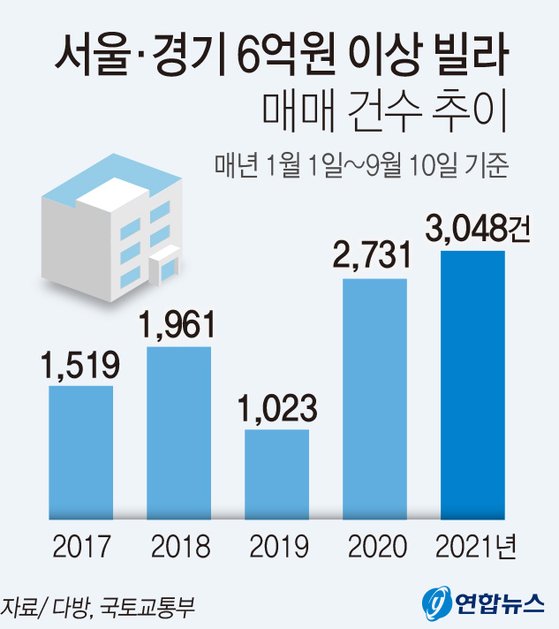 Joongangilbo timeline image