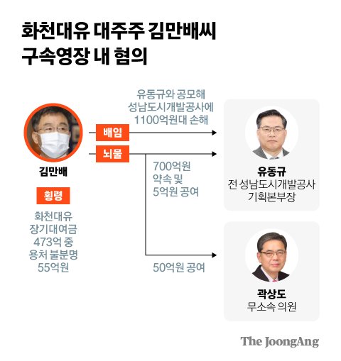 Joongangilbo timeline image