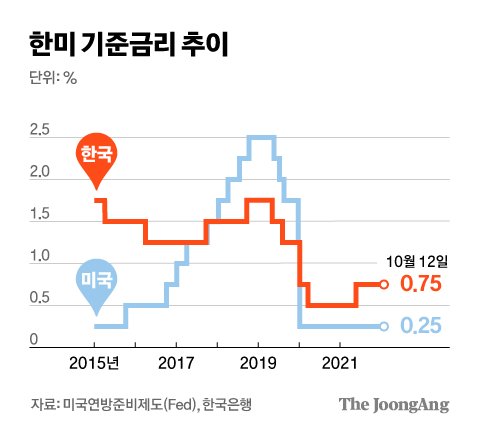 Joongangilbo timeline image