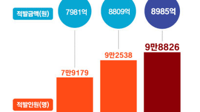 죽음 앞둔 전 남편 앞, 몰래 보험료 내기도