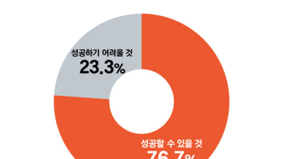 [팩플] 27억명 게임시장, 플랫폼의 진격 통할까?