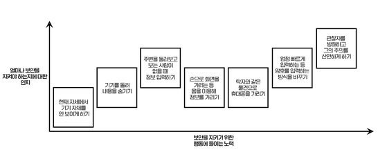 맞춤광고 PC에 떠 성향 들켰다···'훔쳐보기와 전쟁' 알짜 팁 [트랜D]