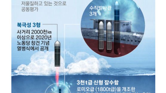 한국 합참은 “1발” 기시다는 “2발”…북한 미사일 엇갈린 분석