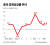 중국 경제성장률 추이 그래픽 이미지. [자료제공=중국 국가통계국] 