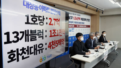 경실련 "화천대유 관계자 7명 8500억 이익, 공공환수 10%뿐" 