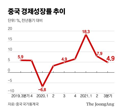 Joongangilbo timeline image