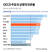 OECD 주요국 상대적 빈곤율. 그래픽=신재민 기자 shin.jaemin@joongang.co.kr