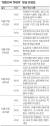 ‘대한민국 쓱데이’ 방송 편성표
