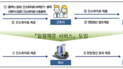 귀찮은 연말정산 자료, 국세청이 회사에 대신 내준다