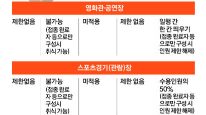 [이번 주 리뷰] 위드 코로나 첫주…이재명 vs 윤석열 & 미국의 중국 압박 (1~6일)