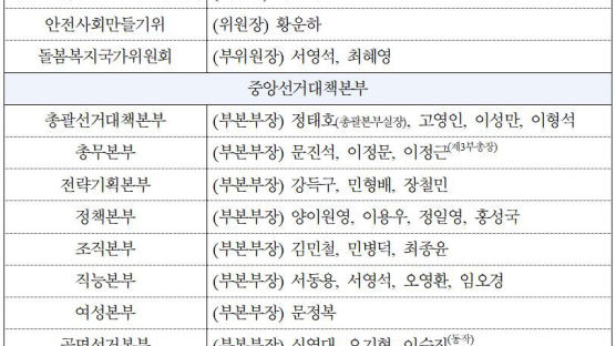 ‘이재명 선대위’ 3차 인선…공보단장에 박광온, 2030 중심 ‘청년플랫폼’