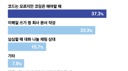 [팩플] 네이버AI와 팩플팀, 글발로 한번 붙어봤더니?