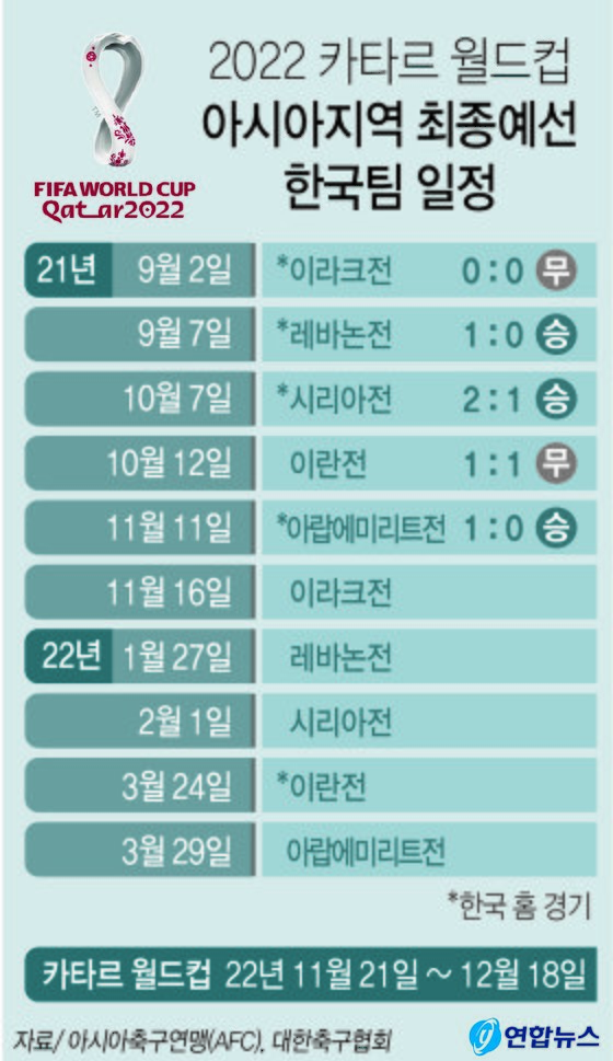 Joongangilbo timeline image