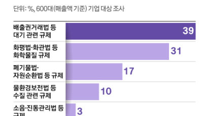 친환경차라며 ‘승합차는 LPG’ 강제, 막상 충전소 적어 불편