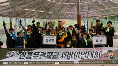 경상북도독립운동기념관, 2021년 신흥무관학교 서바이벌 대회․사격 대회 개최