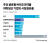 주요 글로벌 바이오의약품 위탁생산 기업의 시장점유율. 그래픽=신재민 기자 shin.jaemin@joongang.co.kr