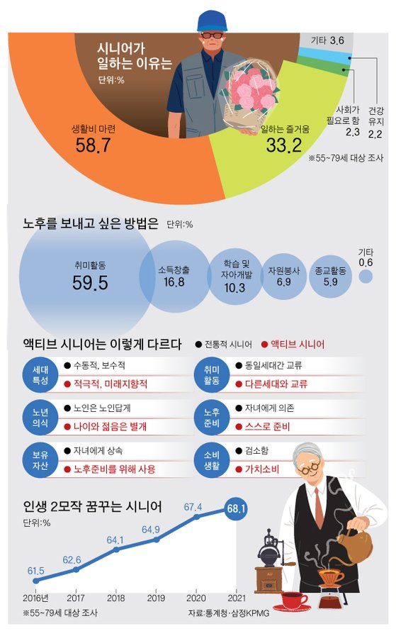 그래픽=박춘환 기자 park.choonhwan@joongang.co.kr