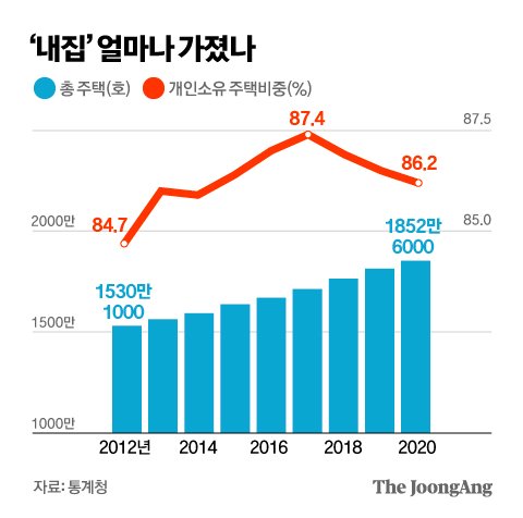 Joongangilbo timeline image