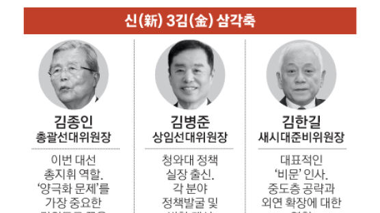 尹선대위, 총괄 김종인·상임 김병준…김한길은 새시대준비위