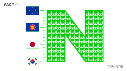 [팩플] 글로벌 네이버, 일본·동남아·유럽 커머스로 뻗는다