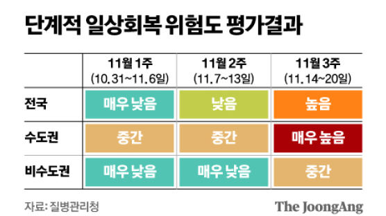 서울대병원 입원한 돌파감염자 16명 중 14명, 폐렴 걸렸다