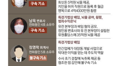 검찰, 20일 구속수사에도…김만배·남욱 ‘복붙’ 기소 논란