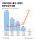 주택가격별 1세대 1주택자 종부세 납부 현황. 그래픽=김경진 기자 capkim@joongang.co.kr