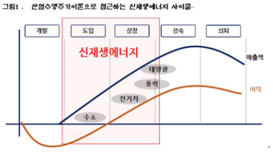 [부모탐구생활]신재생 에너지…돈 벌며 지구 지키는 '똘똘한 투자'