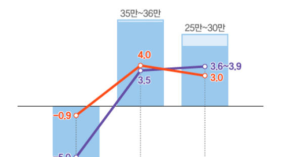 코스닥 1000, 코스피 장중 2900선 붕괴…“앞으로 2주가 고비”