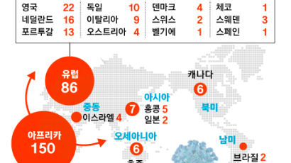 오미크론, 1주일만에 6대주 다 퍼졌다…"국경 봉쇄로 못 막아"