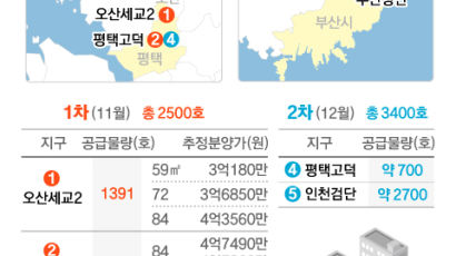 [Biz & Now] 오산세교2·평택고덕·부산장안 2500가구, 첫 민간 사전청약