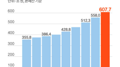 대선의 해, 예산 더 늘렸다…“수퍼예산 넘어 수퍼울트라 예산”