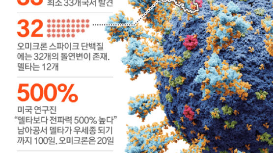 성탄 선물이냐 악몽이냐…오미크론 '운명의 2주일' 