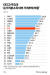 OECD 주요국 ‘순가처분소득 대비 가계부채 비율’. 그래픽=김영옥 기자 yesok@joongang.co.kr
