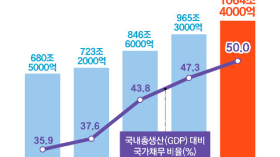 [view] 당장 100조 추경? 이재명·윤석열, 퍼주기 공약 경쟁