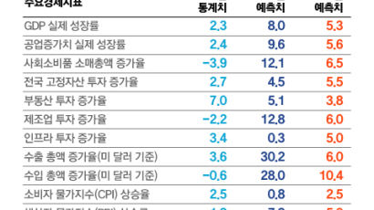 중국, 내년 경제 청사진에 ‘안정’ 25번 언급