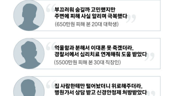 ⑭"이대론 못 죽겠다"...'멍청비용' 5500만원 날린 30대 살린 것 [목소리 사기, 7000억 시대]