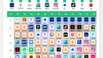 올해 가장 많이 설치된 앱 2위는 '당근마켓'…1위는?