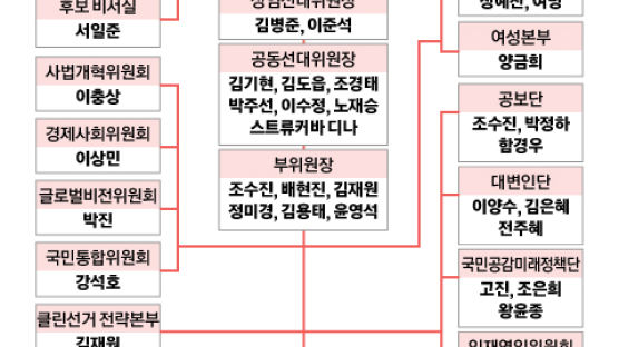 김병준·김한길·박주선…윤 선대위 ‘반문 빅플레이트’ 전략