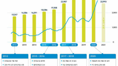 [비즈스토리] 도쿄증권거래소 상장 10주년, 지속적인 투자로 글로벌 경쟁력 강화 