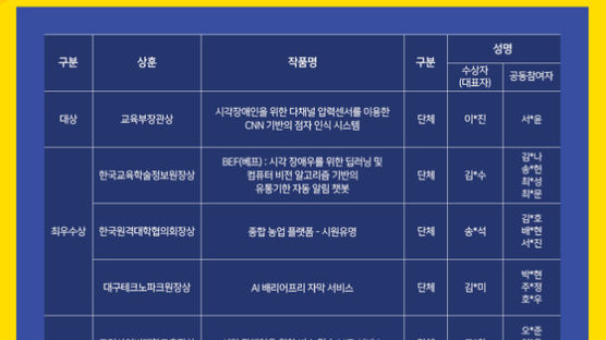 한국원격대학협의회, 소외계층을 위한 AI활용 아이디어 공모전 시상식 개최