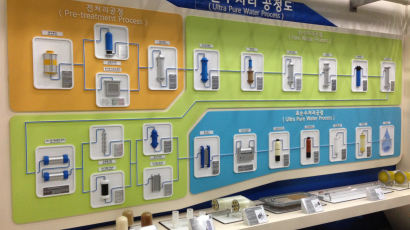 반도체에 필수인 '특별한 물' 국산화 시동...기술 개발, 인재 양성 박차