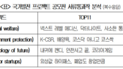 최태원ㆍ장병규가 뽑은 중학생의 국가발전 아이디어 보니