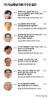 7인 자살예방 전문가 주요 발언. 그래픽=박경민 기자 minn@joongang.co.kr