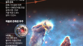 ‘허블의 후계자’ 제임스웹…우주망원경 성탄절 교대식