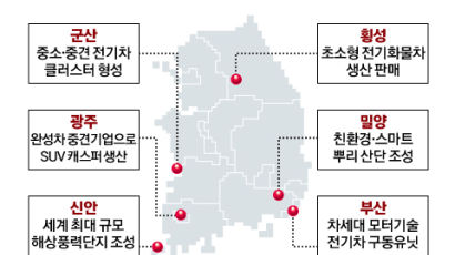 커지는 수도권·비수도권 격차…상생형 지역 일자리로 뚫는다