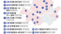 “2만5000호 신통 공급”…창신·신월·면목 등 21곳 신속·민간 재개발 선정