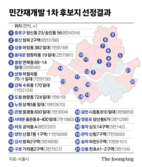 서울시 ‘신통기획’ 재개발 21곳 선정…2만5000가구 공급